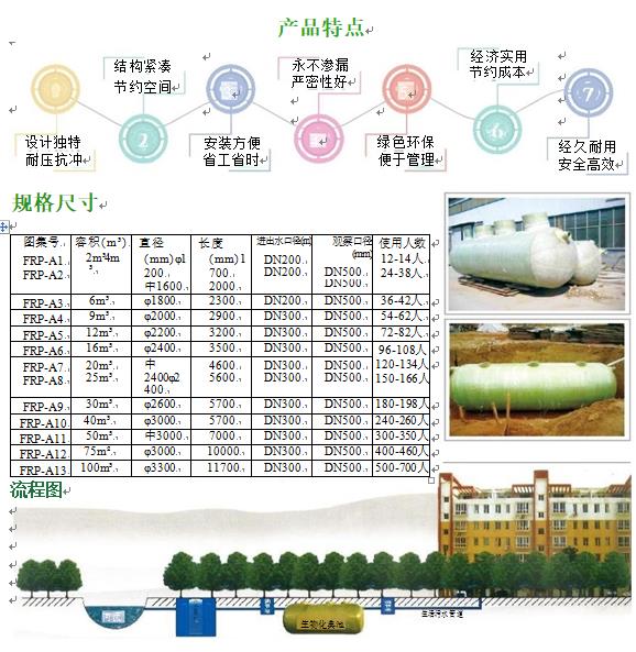 佛山玻璃钢化粪池